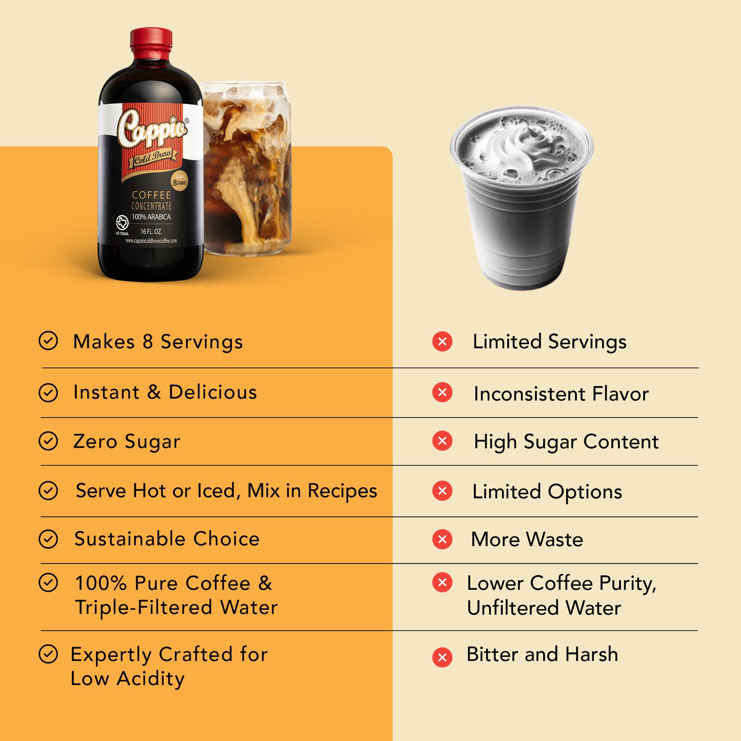 Cappio Cold Brew Coffee