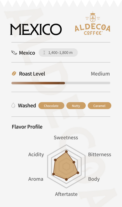 Mexico Roasted Coffee, 2 lb Bag (Pack of 2)