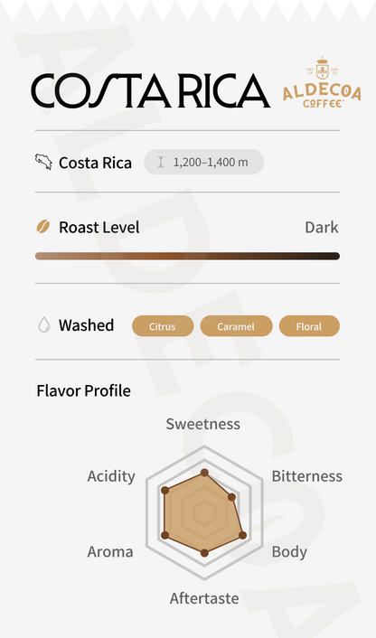 Costa Rica Bean Coffee, 2 lb Bag (Pack of 2)