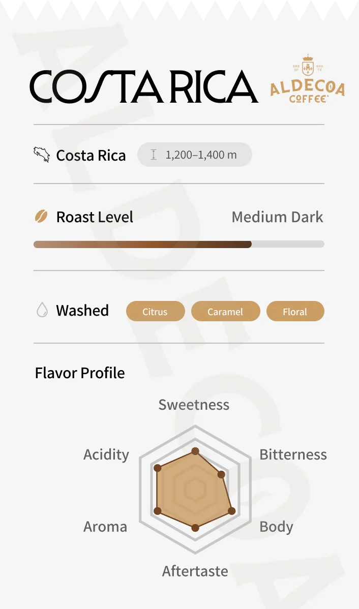 Costa Rica tasting card: medium dark roast, washed, with citrus, caramel and floral notes