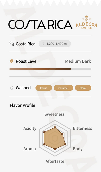 Costa Rica tasting card: medium dark roast, washed, with citrus, caramel and floral notes