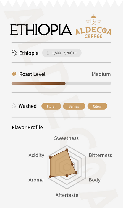 Ethiopia Roasted Coffee, 12 oz Bag