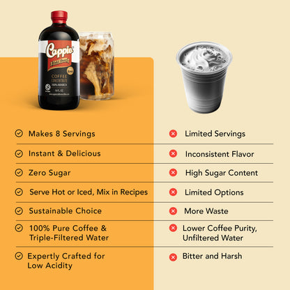 Cappio Cold Brew Coffee